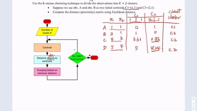 K means clustering algorithm - exercise смотреть онлайн