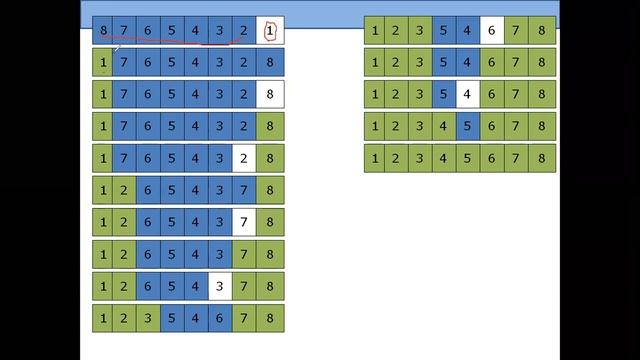 Quicksort algorithm when values are in decreasing order | Quicksort | Algorithm Analysis смотреть онлайн