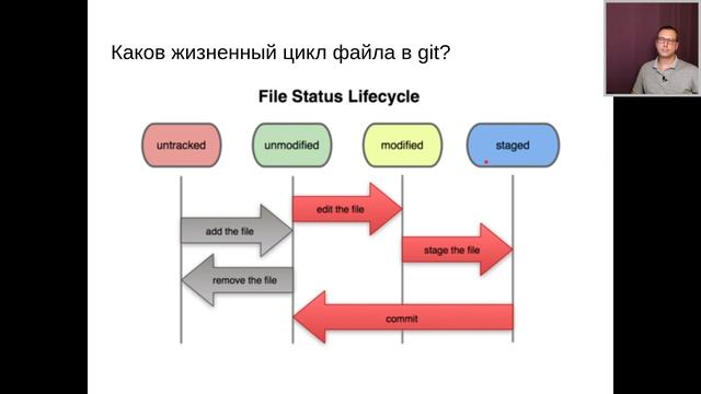 DO1 Контроль версий: Git. Основы смотреть онлайн