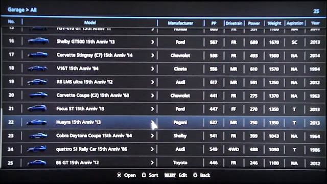 Gran Turismo 6 - 15th Anniversary Edition Cars + More (3/5) смотреть онлайн