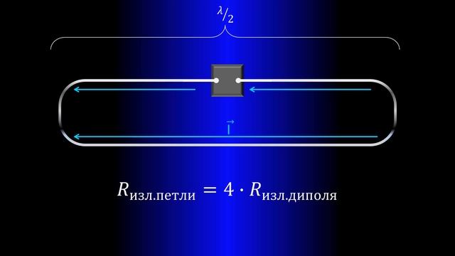 75 Ом, почему, кабель? Что такое сопротивление излучения смотреть онлайн