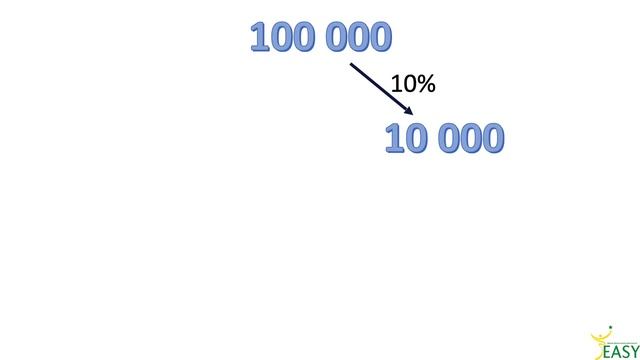 Содержание и стратегии Cashflow