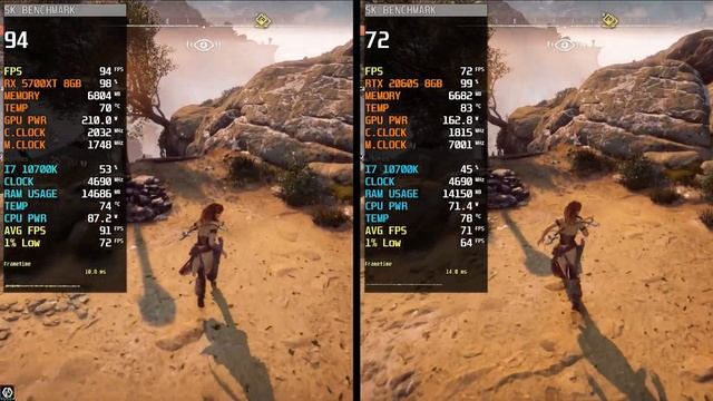 RX 5700 xt Vs RTX 2060 super | Test In 10 Games | Which Is Powerful? смотреть онлайн