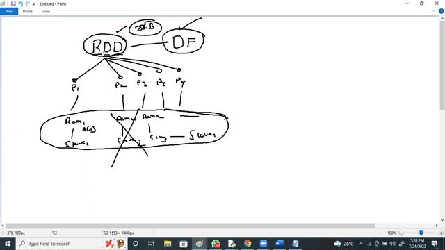 PYSPARK (10 Weekends Batch) tutorials || by Mr. N. Vijay Sunder Sagar On 24-07-2022 @4:30PM IST смотреть онлайн