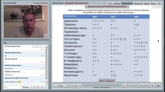Как повысить иммунитет и сбросить вес, следуя своему гормональному типу? смотреть онлайн