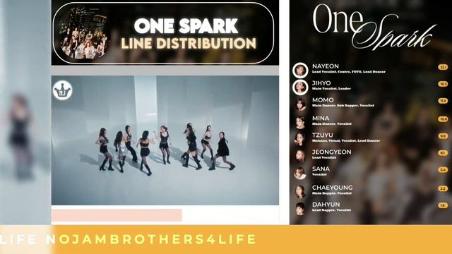 TWICE (트와이스) - ONE SPARK | Line Distribution смотреть онлайн