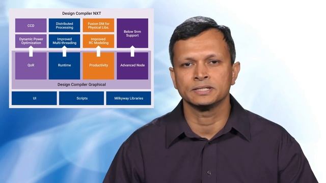 Design Compiler NXT Faster, Better QoR and Advanced Node Ready | Synopsys смотреть онлайн
