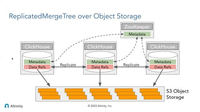 Using S3 Storage and ClickHouse: Basic and Advanced Wizardry | ClickHouse Webinar смотреть онлайн