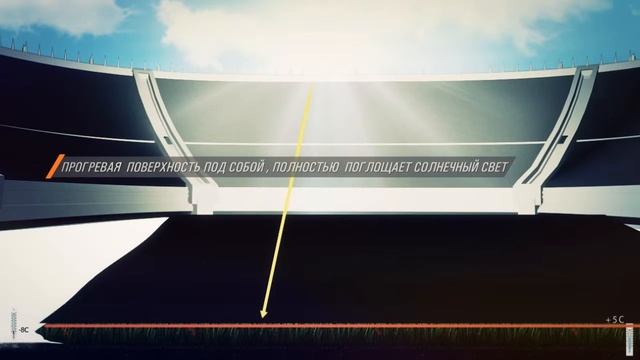 Защита футбольных газонов смотреть онлайн