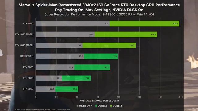 RTX 4070Ti FINAL LEAKS! Performance + Benchmark смотреть онлайн