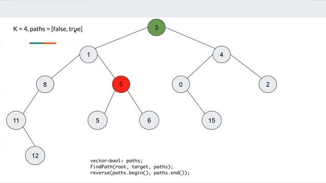 LeetCode 863. All Nodes Distance K in Binary Tree | Amazon Facebook Interview Question смотреть онлайн