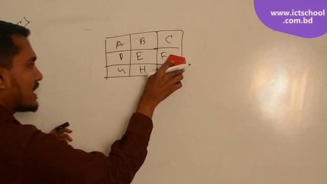 HTML Table| Colspan Rowspan| HSC | ICT School смотреть онлайн