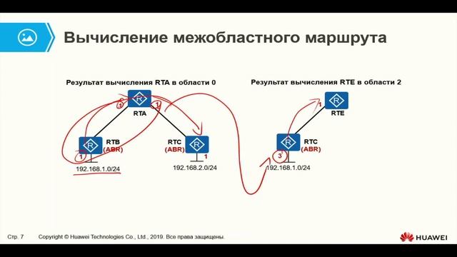 Курс Huawei HCIP Datacom. Лекция 19. Использование зон в OSPF . смотреть онлайн
