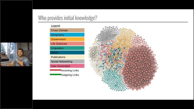 Pilip Yaromenka - Семантический поиск - что это, как работает и чем отличается от просто поиска