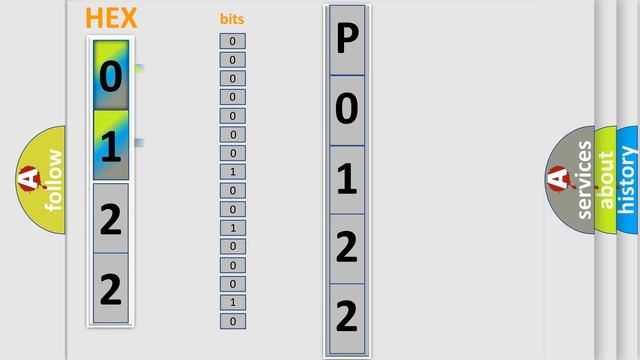 DTC Hyundai P0122 Short Explanation