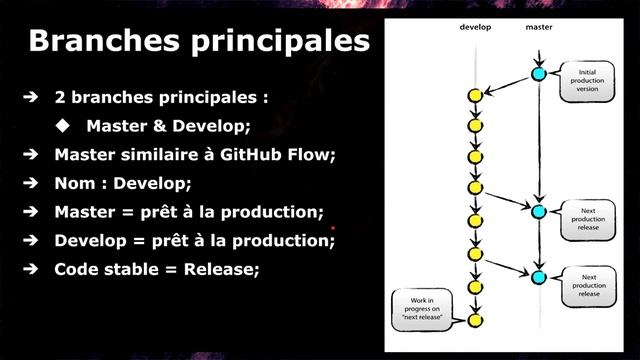 [6/??] Branching & GitFlow - Git & GitHub pour Débutants - Tutoriel français 2018 смотреть онлайн