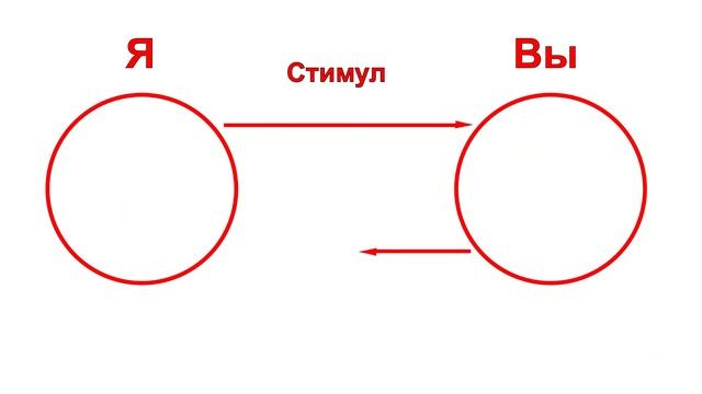 Как перейти на уровень бога смотреть онлайн