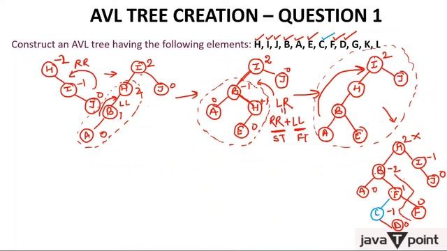 AVL Tree Insertion in Hindi l Data Structure l Javatpoint смотреть онлайн