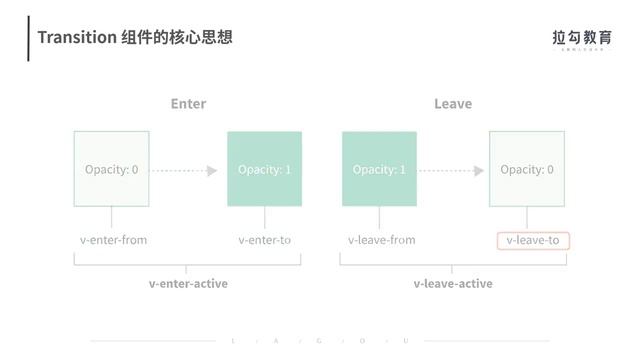 24 | Transition 组件：过渡动画的实现原理是怎样的？（上） смотреть онлайн