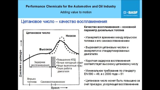 Урок № 33 6 Дизельное топливо_ состав, производство, характеристики и применение смотреть онлайн
