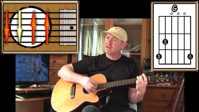Old Red Eyes Is Back - The Beautiful South - Acoustic Guitar Lesson (easy) смотреть онлайн