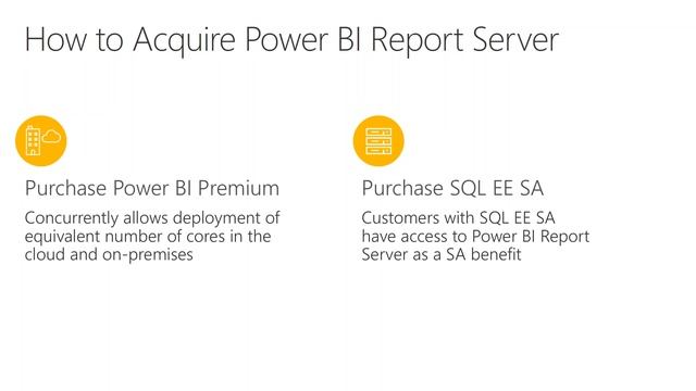 What is Power BI Premium? смотреть онлайн