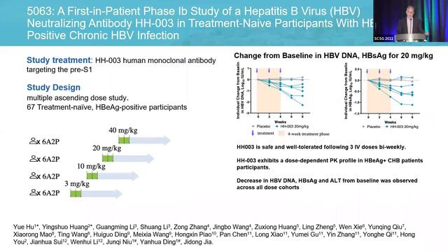 Update: Viral Hepatitis Abstracts from AASLD смотреть онлайн