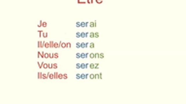 Être et avoir au futur смотреть онлайн