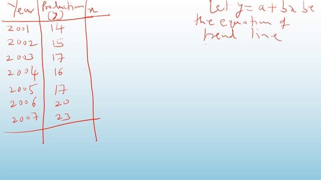 FYBCOM: SEM II: Estimation of trend by Least Squares Method смотреть онлайн