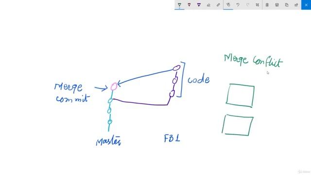 Git Kraken - How Branching Merging works | IT In Ameerpet смотреть онлайн