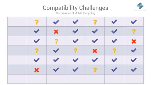 Docker Tutorial for Beginners: What is Docker Container Part 1 смотреть онлайн