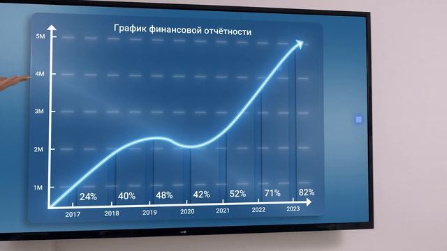 Академия бизнеса и инновационных технологий - Российский новый университет. смотреть онлайн