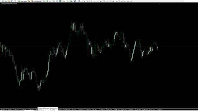 FOREX 41 Techninės analizės apžvalga 2015 10 18 смотреть онлайн