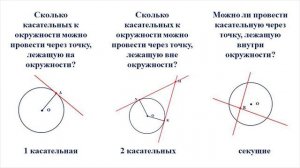 IV   четверть, геометрия, 7 класс, Касательная к окружности  Свойства касательных к окружности
