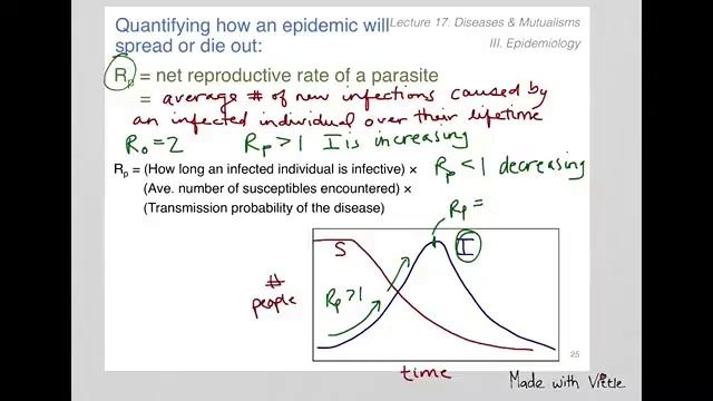 Lec 17 slide 24 (3 of 5) (Rp and Infection rate) смотреть онлайн
