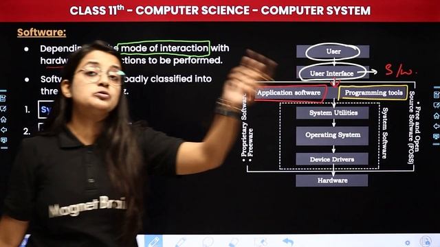 Software - Computer System | Class 11 Computer Science (Code 083) Chapter 1 смотреть онлайн