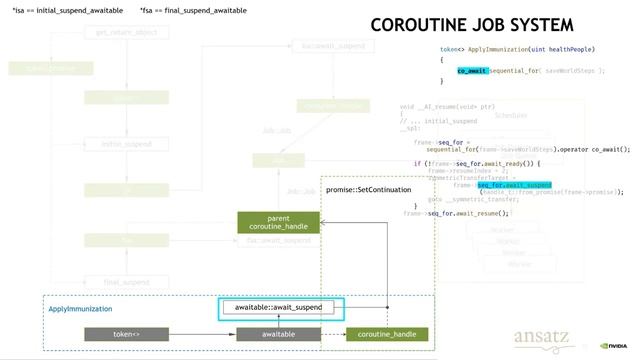 Building a Coroutine based Job System without Standard Library - Tanki Zhang - CppCon 2020 смотреть онлайн