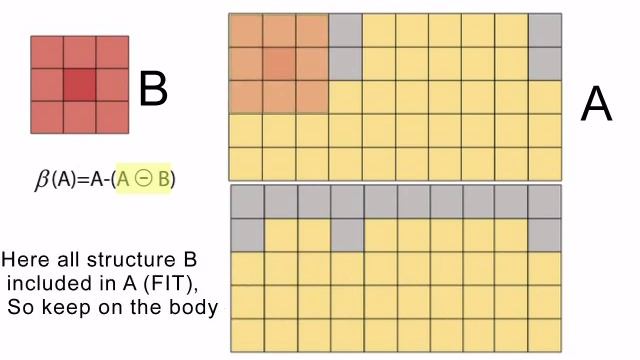 Image Processing - Boundary смотреть онлайн