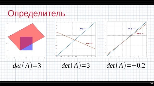 Основы линейной алгебры: 7. Линейные уравнения. Часть 1 смотреть онлайн