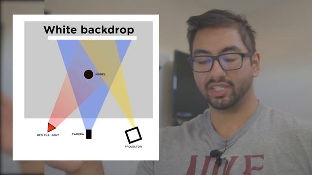 How To Get Unique Studio Lighting | Photoshoot Breakdown смотреть онлайн