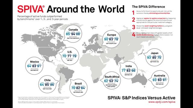 ЧТО ЭФФЕКТИВНЕЕ АКТИВНЫЕ ИЛИ ПАССИВНЫЕ ИНВЕСТИЦИИ? смотреть онлайн