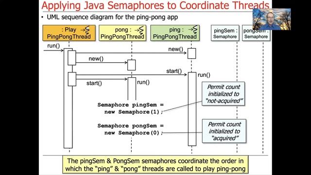 Coordinating Threads via Java Semaphore смотреть онлайн