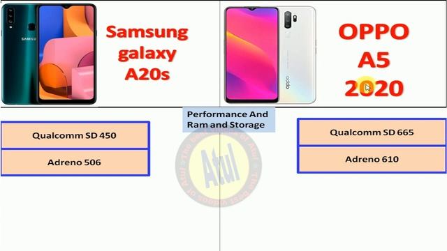 Oppo A5 2020 VS Samsung Galaxy A20s | Comparison | Specifications | смотреть онлайн