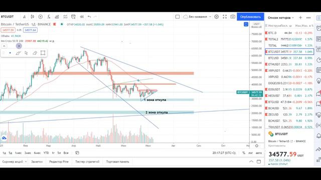 Что будет с Биткоином? Накопление по Вайкоффу. Страх на рынке смотреть онлайн