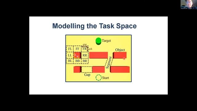 Manipulation in cluttered environments and interacting with robots by Tony Cohn смотреть онлайн
