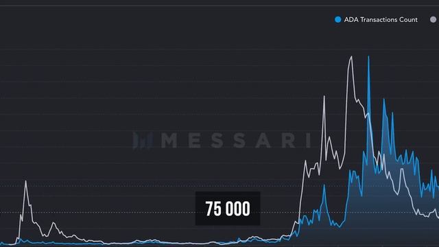 22 СЕНТЯБРЯ ПЕРЕЗАПУСК CARDANO! КАК ОБНОВЛЕНИЕ VASIL ПОВЛИЯЕТ НА ЦЕНУ ADA? смотреть онлайн