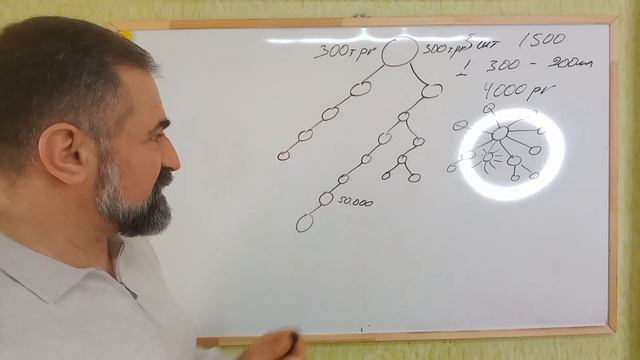 Как работает маркетинг план Компании Атоми | ATOMY смотреть онлайн