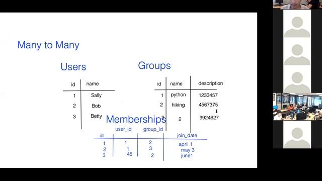 W4D3: Database Relationships (1 of 2) смотреть онлайн