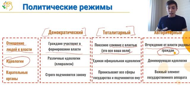 ПОЛИТИЧЕСКИЕ РЕЖИМЫ. ЕГЭ 2020 смотреть онлайн