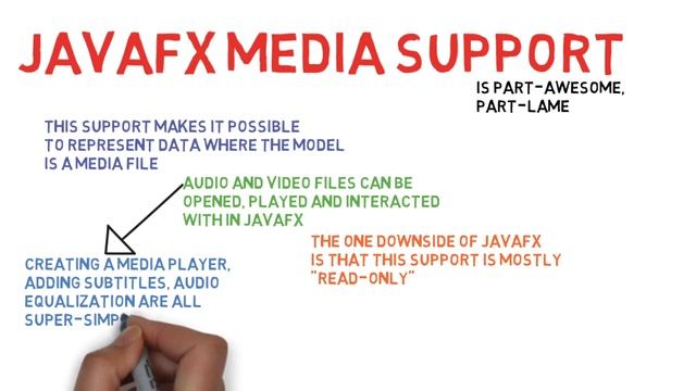35 The Model View Controller Design Pattern In Action A MediaPlayer Example смотреть онлайн